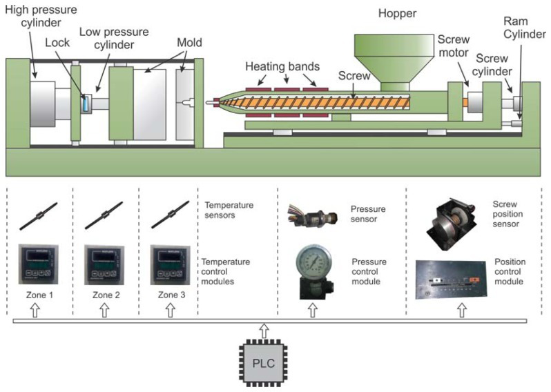 plastic injection molding company