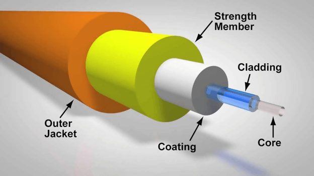 Benefits and Drawbacks of Using Fiber Cables For Your Networking Project