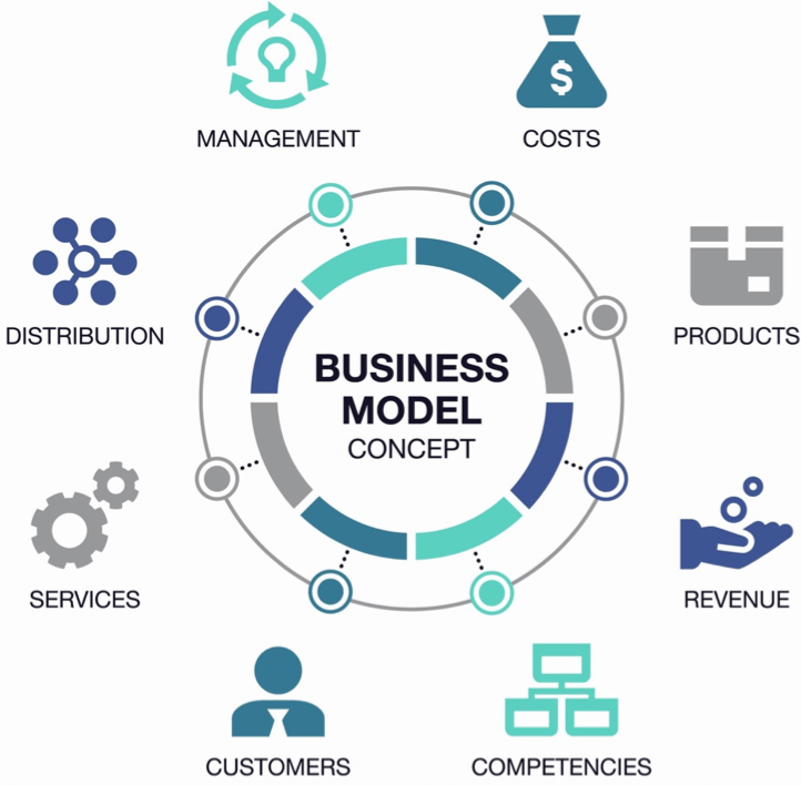 Know about FBA shipment procedure