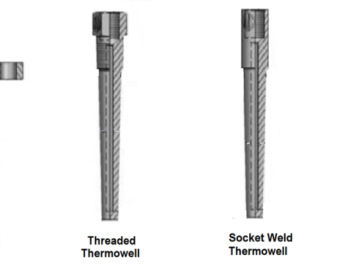 Working Principle of Thermowell in Temperature Measurement