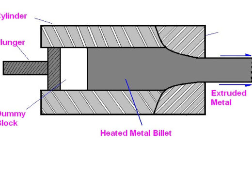 The Material Flow During Metal Extrusion Processes